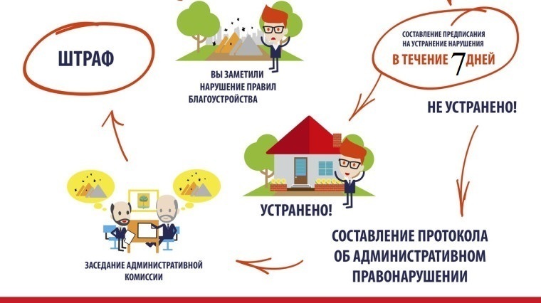 Нарушение правил благоустройства..