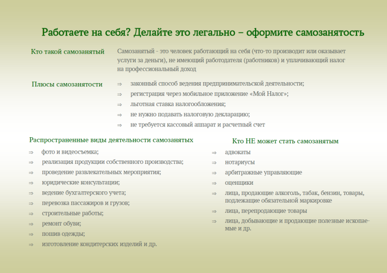 Информация для самозанятых. Информация для самозанятых.